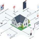 What is a security system?