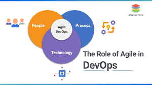 <strong>The Importance of Agile and DevOps in the IT World</strong>