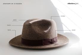 <strong>Wide Brim Hats – How to Determine Ideal Brim Width for Your Hat?</strong>